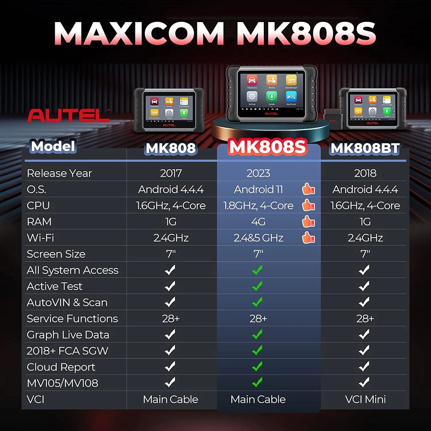 Autel MaxiCOM MK808/MK808S Scanner Diagnostic Auto OBD2 Bidirectionnel - 38+ Resets