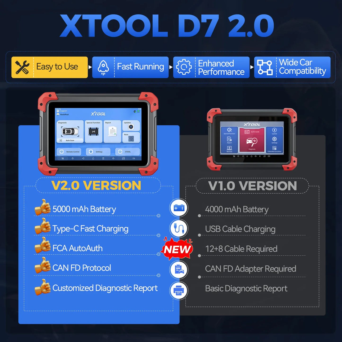 XTOOL D7 OBD2 Scanner Automotive Scanner 36+ Reset Key Programming FCA CANFD/DoIP All System Diagnosis ECU Coding 3 Years Update
