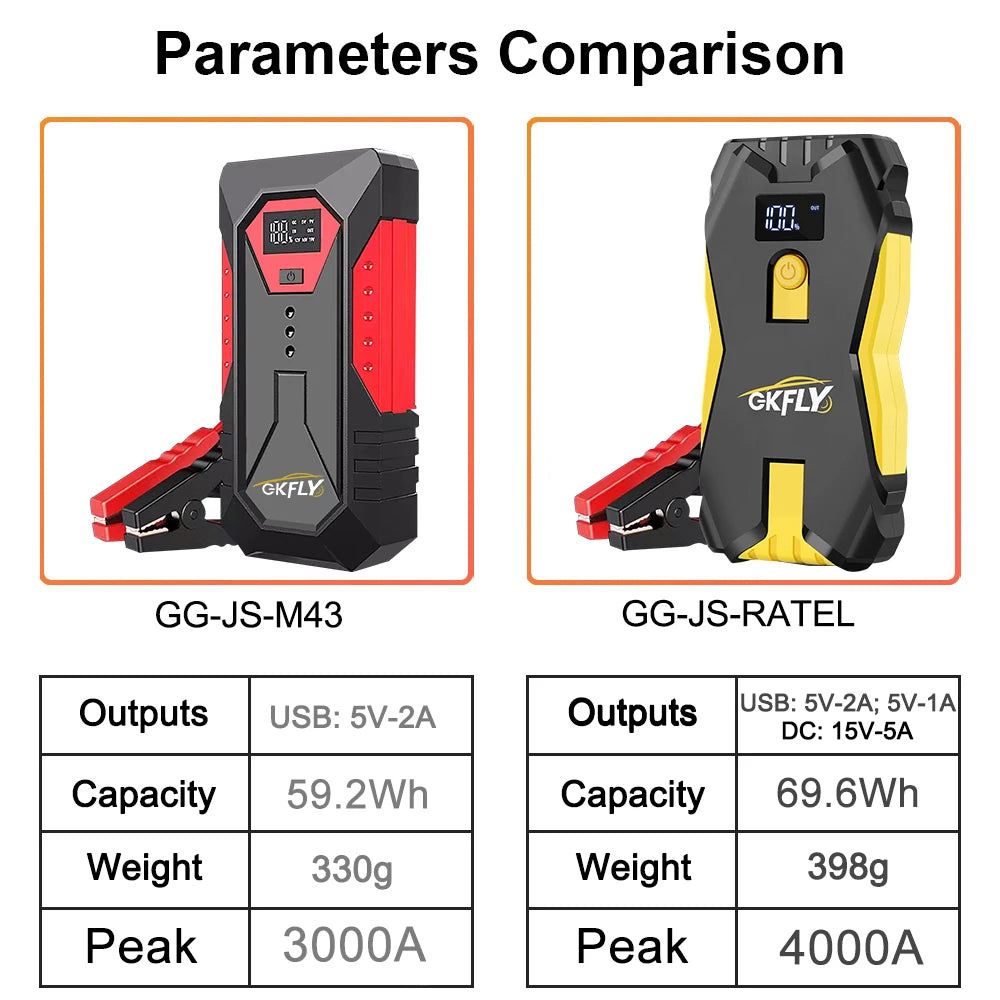 99800mAh Démarreur Batterie 5000A - Booster Portable Haute Capacité